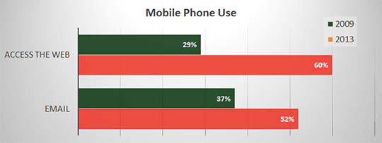mobile-phone-use