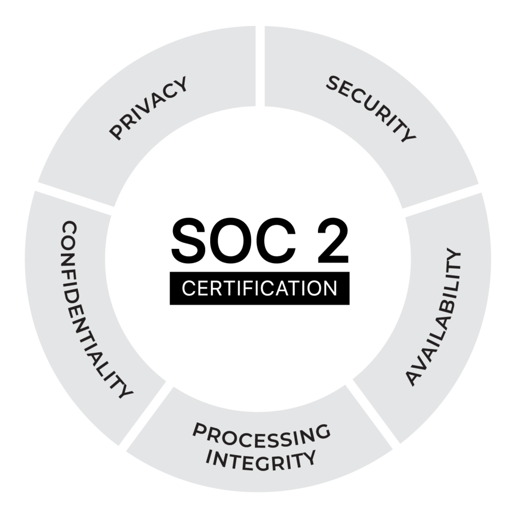 SOC 2 logo Premier Press