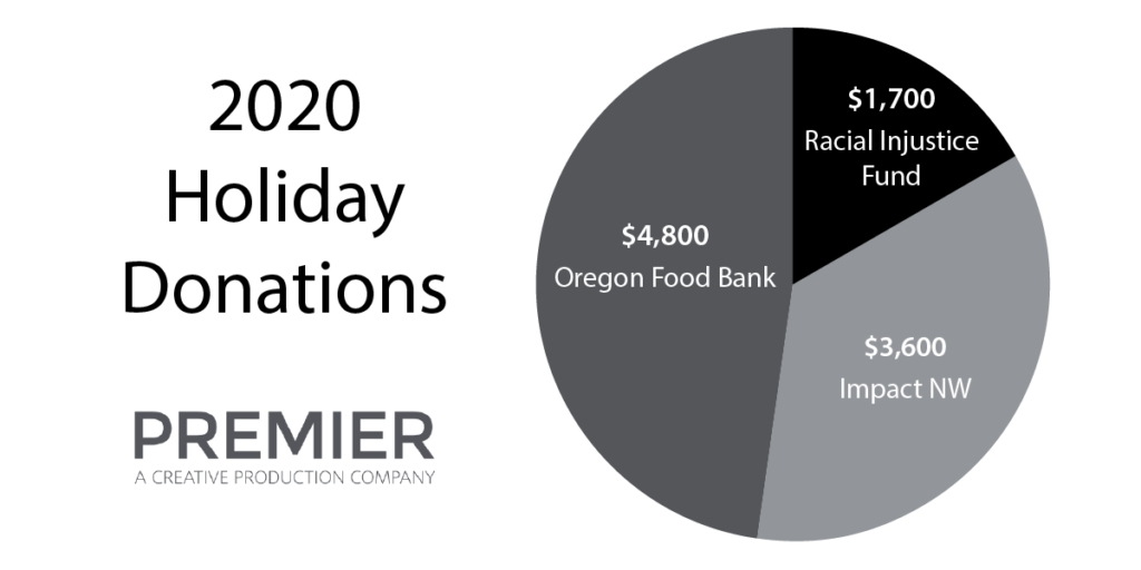 2020 Holiday donations pie chart from Premier Press