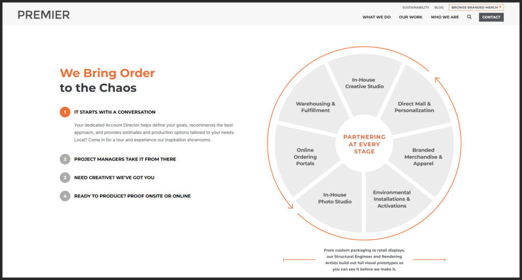 The New Premier Press Website: Your End-to-End Brand Partner